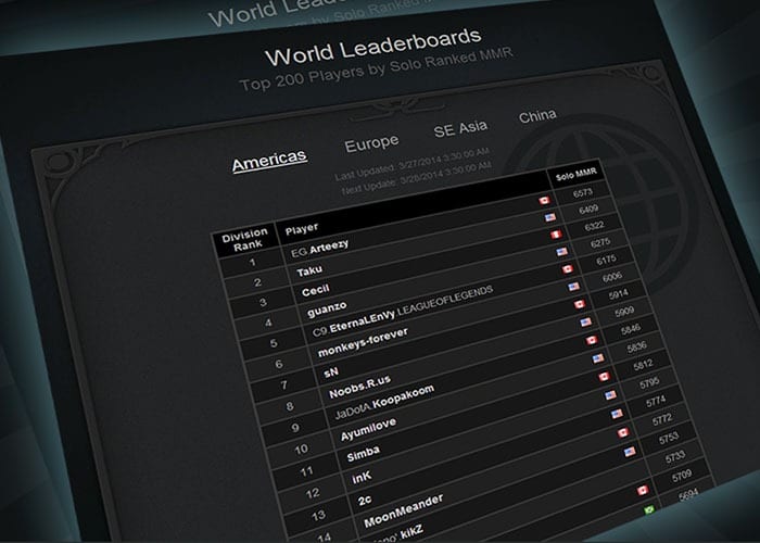 dota 2 mmr push