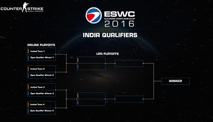 ESWC 2016