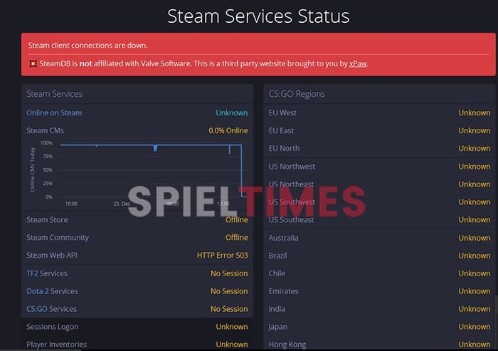 Steam