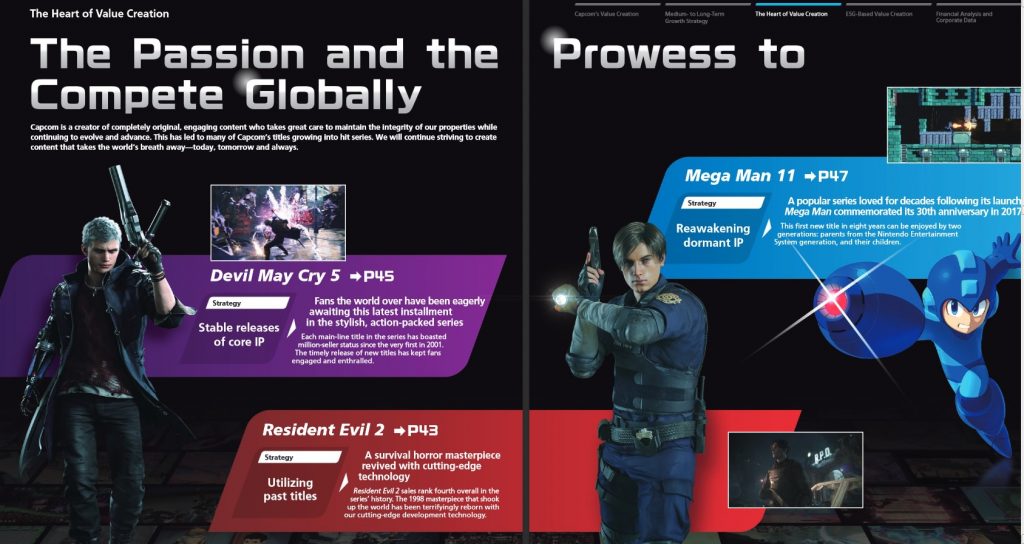 Capcom Annual Reports FY18