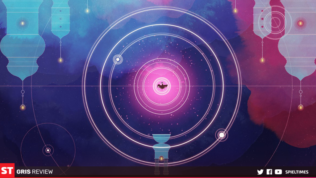 GRIS Review