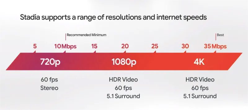 Google Stadia
