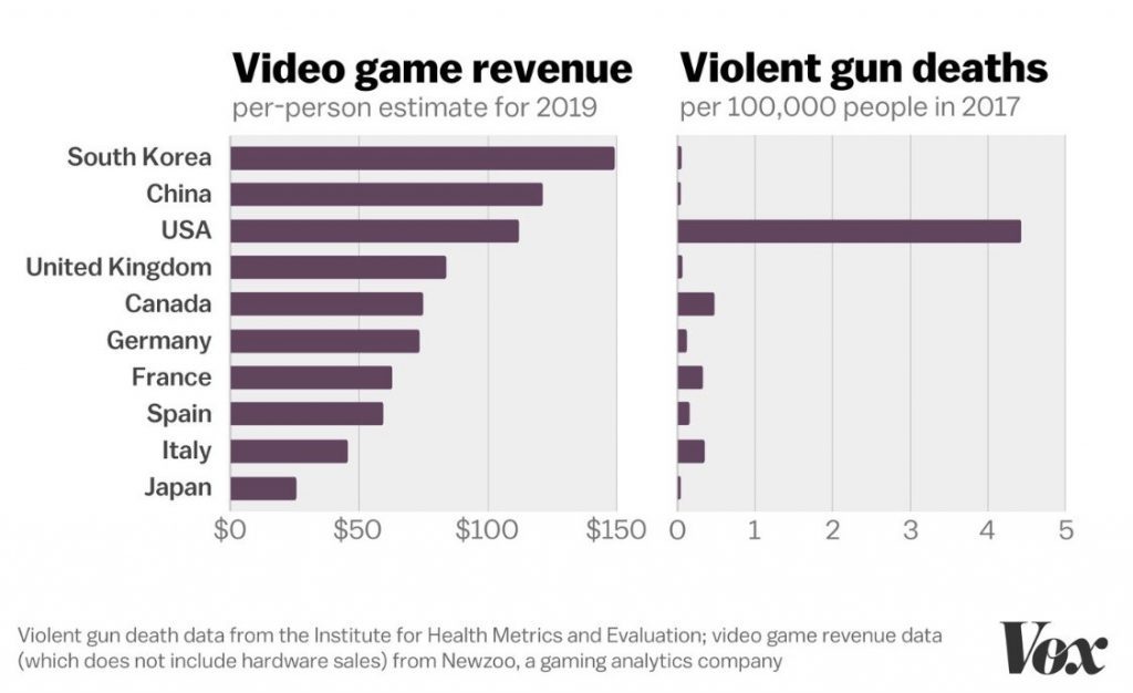 video games