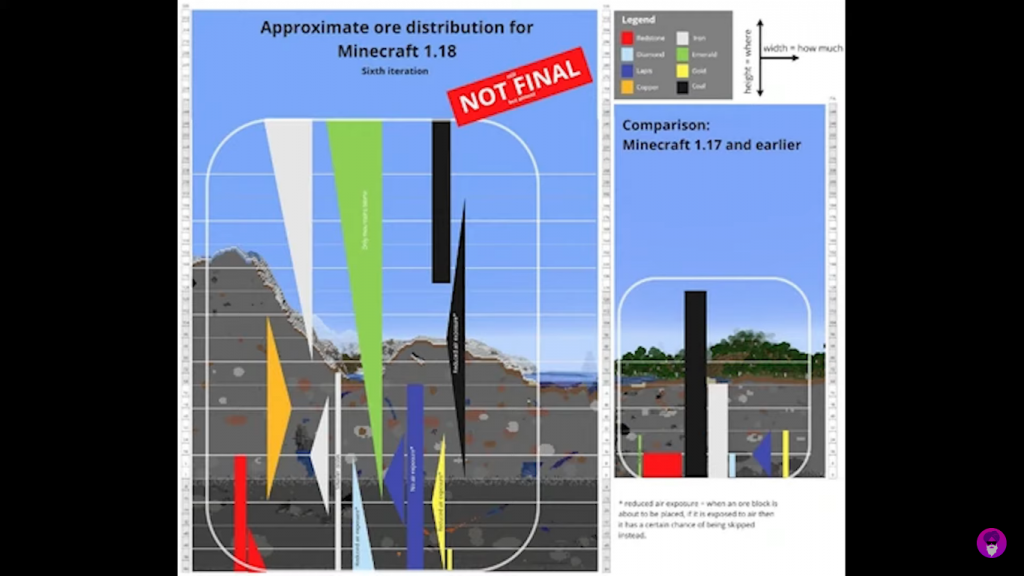 Minecraft 1.18: All Ore Location