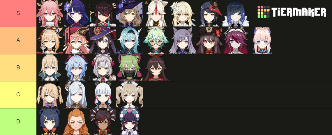 Genshin Impact - Waifus Tier List