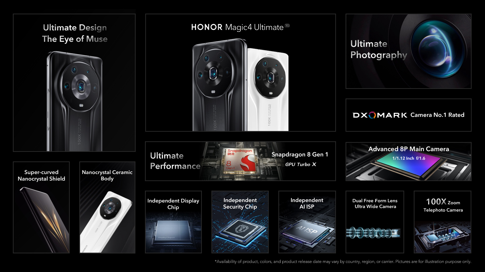 Honor Magic4 Pro - Best phone to play Genshin Impact - Phone 3