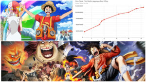 One Piece Film: Red Earnings in Box Office Is Huge!
