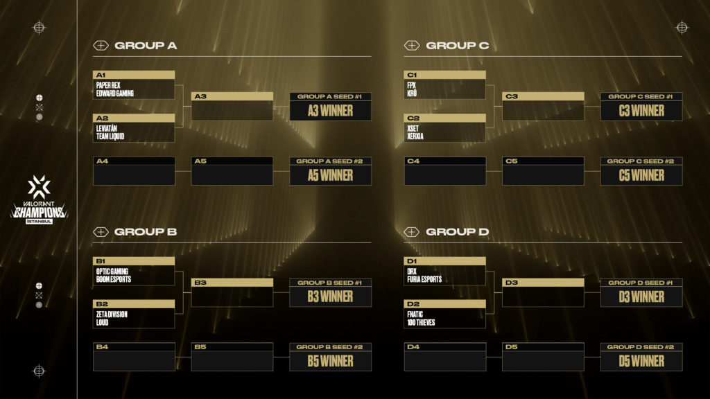 Valorant Champions 2022 - Results + Updated Schedule - Bracket