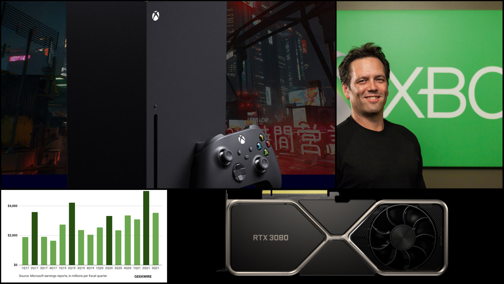 Microsoft’s Xbox console Sales rising up; Here’s why