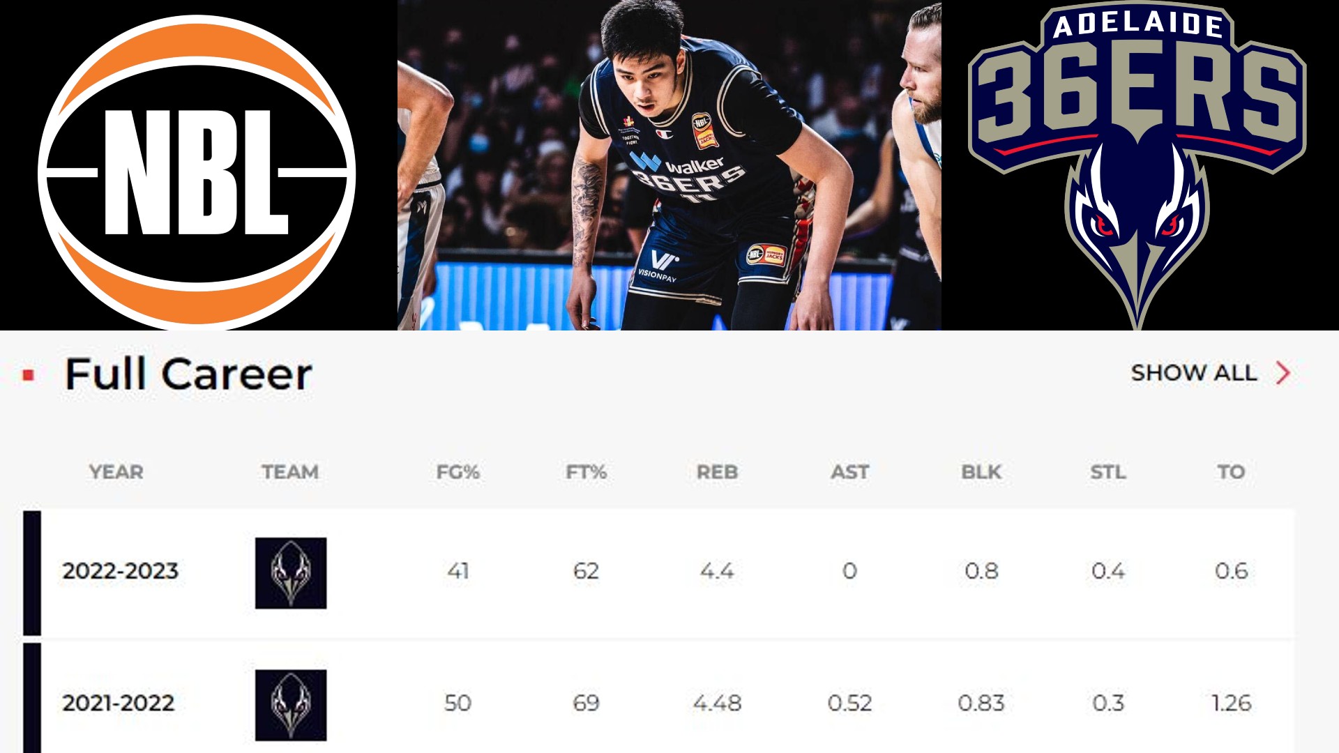 Kai Sotto NBL Minutes