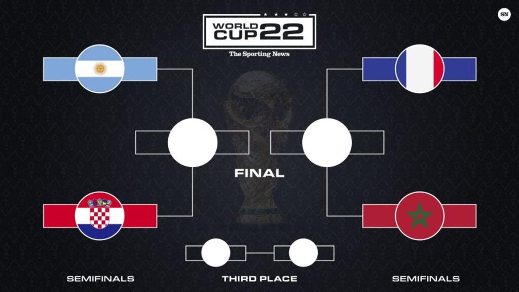 FIFA World Cup 2022 Semifinals
