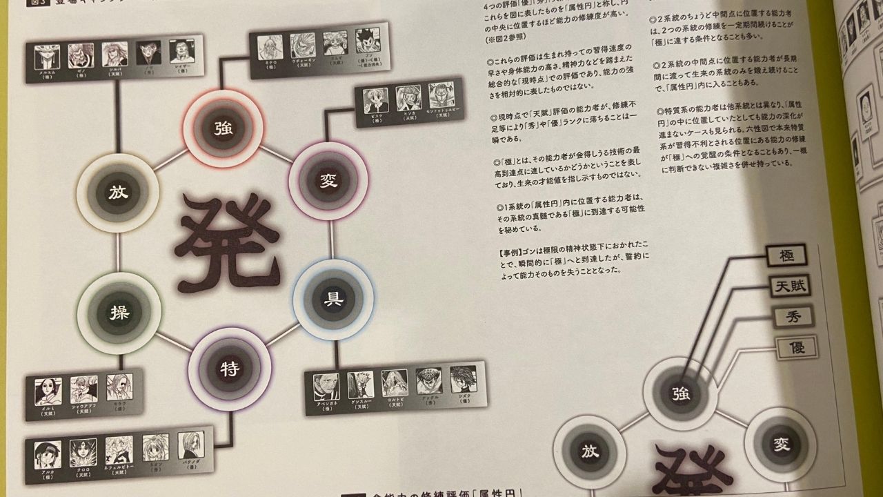 Hunter X Hunter Nen Chart Explained