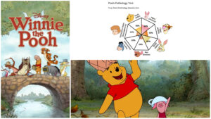 A simplified explanation of The Pooh Pathology Test + Where to take it?