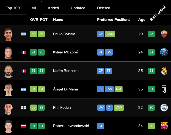 top 5 strikers 2023