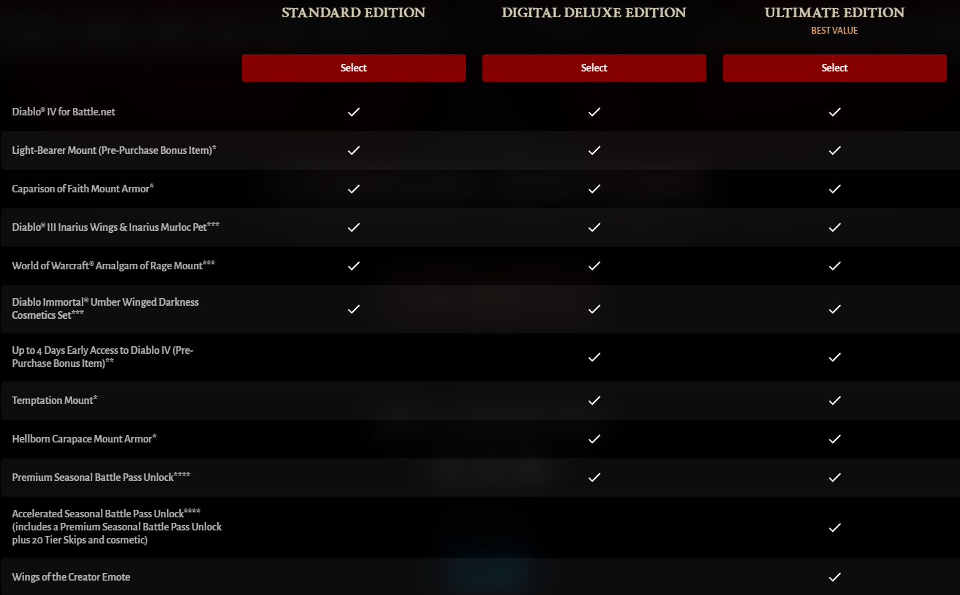 Diablo 4 preorder details