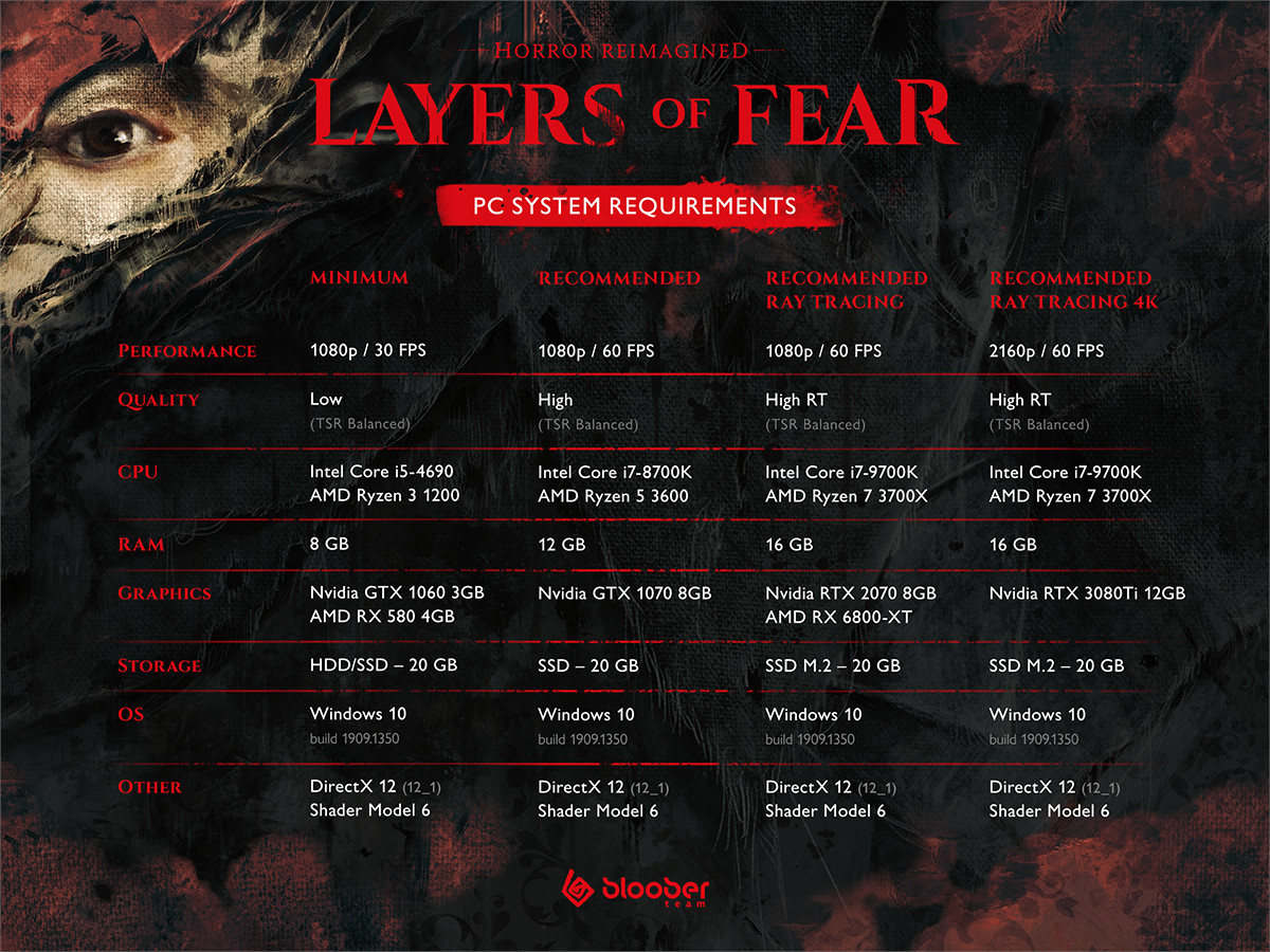 Layers of Fear Press Release Kit System requirements