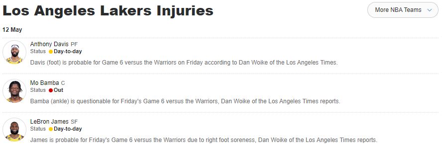 Los Angeles Lakers Injury Report May 12