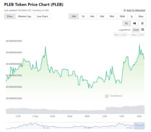 Pepe Coin Worth PLEB Market)