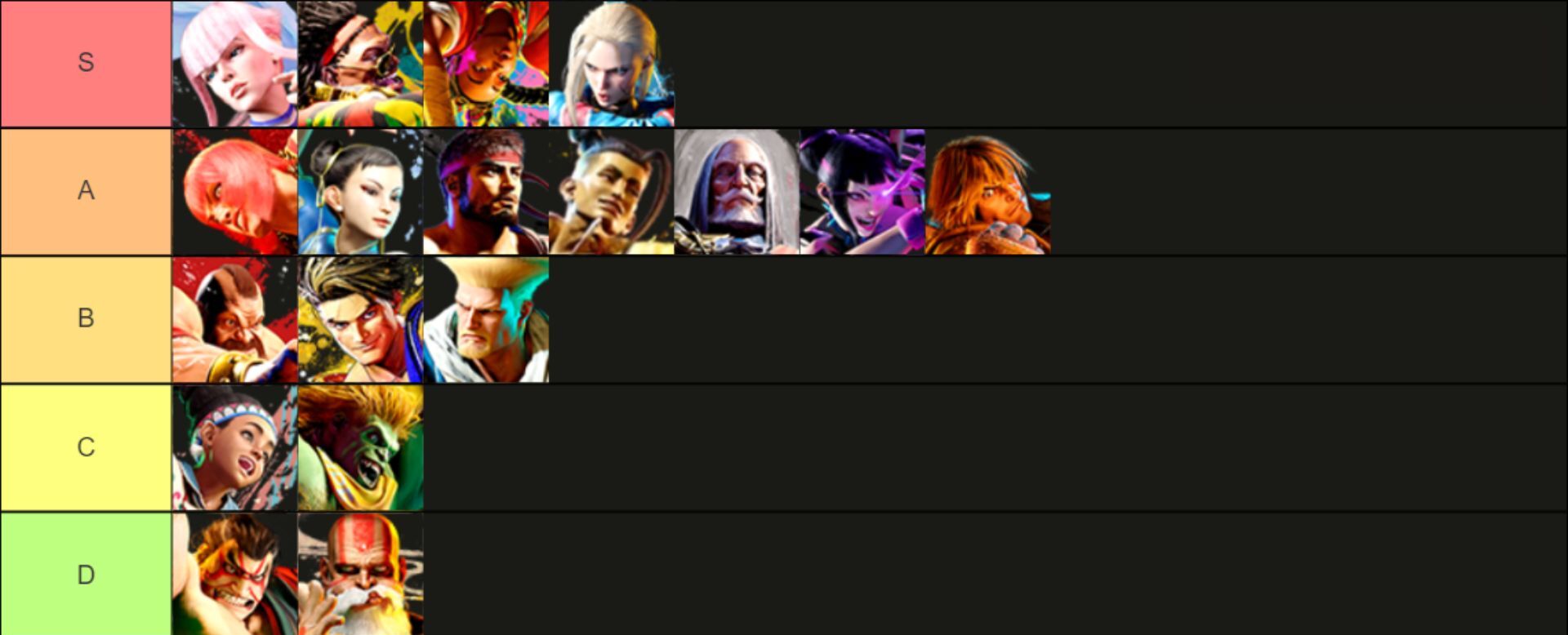 Street Fighter 6 beta - Character Tier List