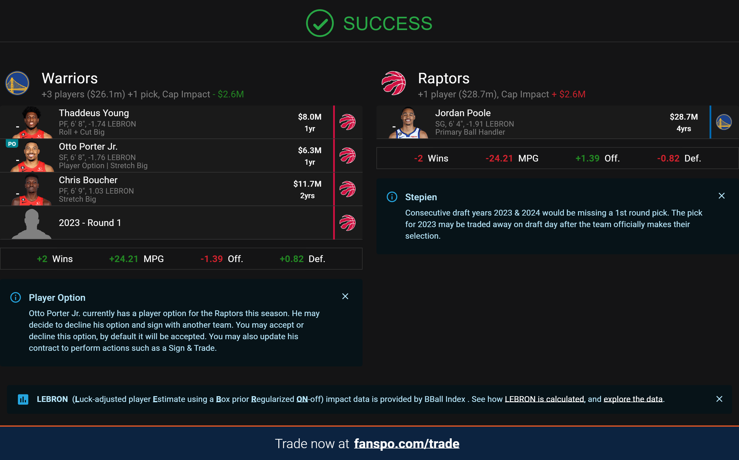 Jordan Poole Trade Toronto Raptors 2
