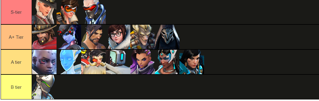 Best ranked characters tier list, Overwatch 2 mid-season 4.
