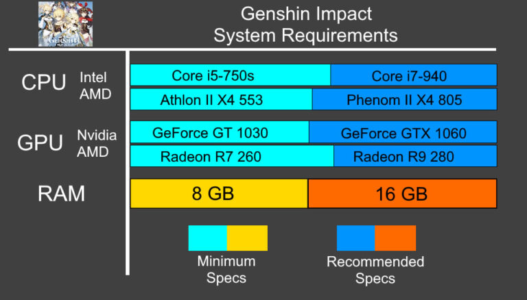 Genshin Mainframe Computer Top 5 Laptops that can run Genshin Impact on Ultra Settings
