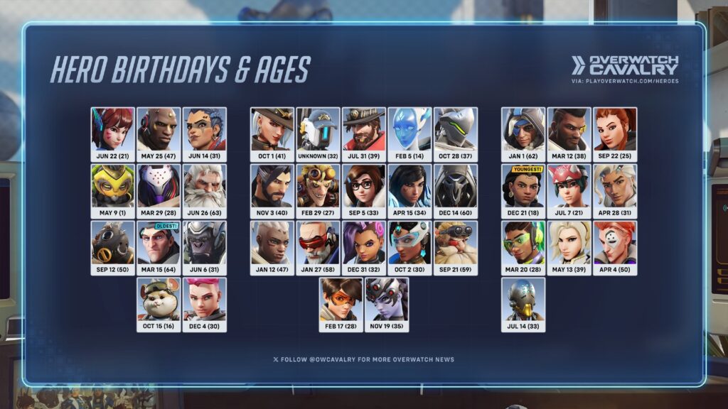 Overwatch Blizzard Reveals Characters’ Canon Ages - Why are Fans Unhappy? | 1