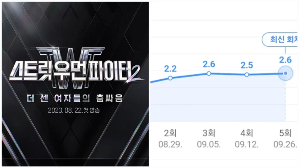 Street Woman Fighter 2 EP 6 Recap and rating