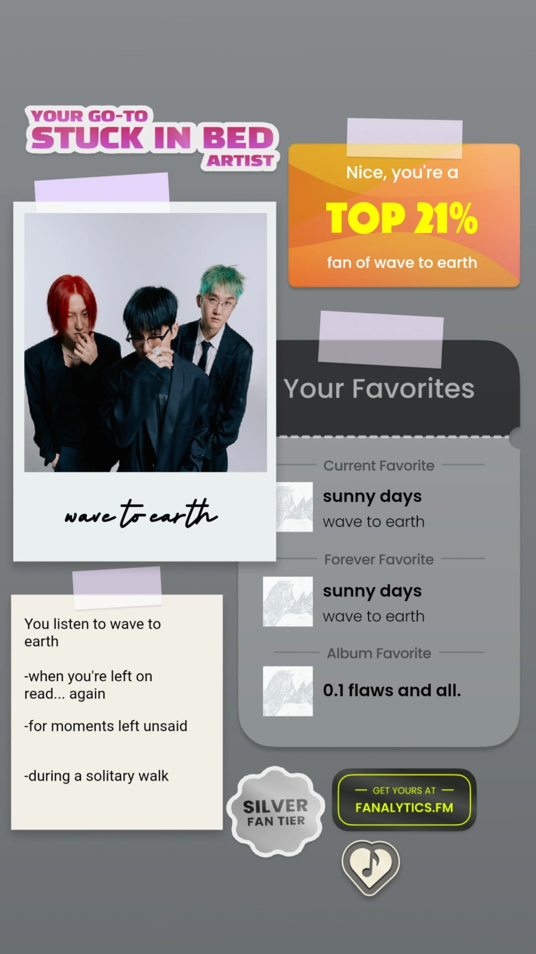 Spotify Fanalytics Result