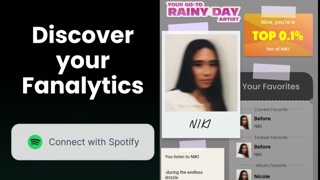 Spotify Fanalytics: Can You Know Your Favorite Artists? | How To Use