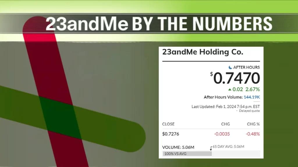23andMe stock value almost zero