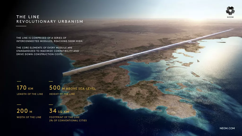 Saudi Arabia The Line Length