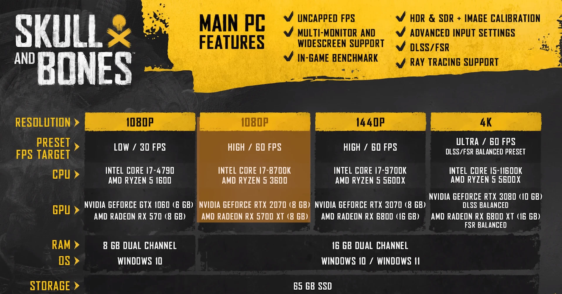 Skull and Bones System Requirements