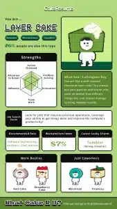 What Cake R U Layer Cake