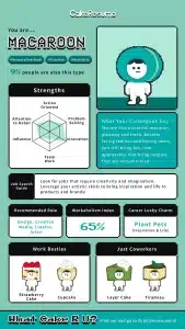 What Cake R U Macaroon