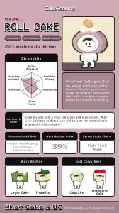 What Cake R U Roll Cake