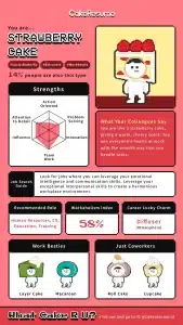 What Cake R U Strawberry Cake