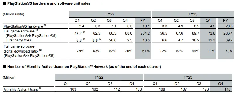 GTA 6: Big sales likely, but long-term impact on consoles unclear